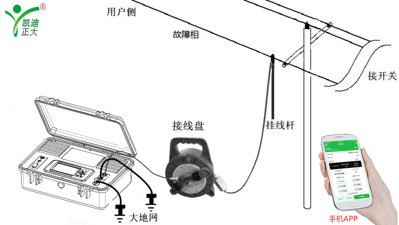 架空電力線路設計規范和故障如何定位處理？
